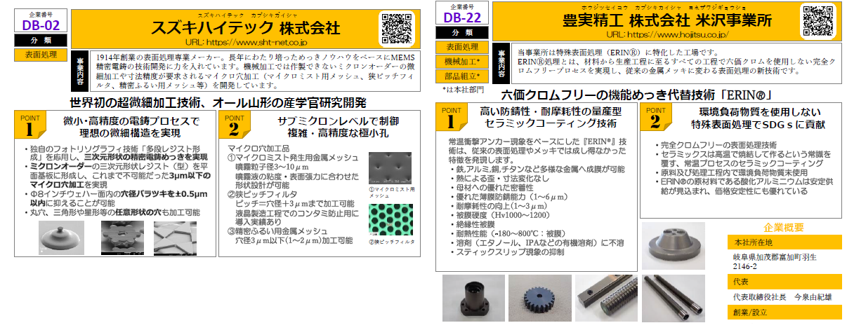2022年実績り