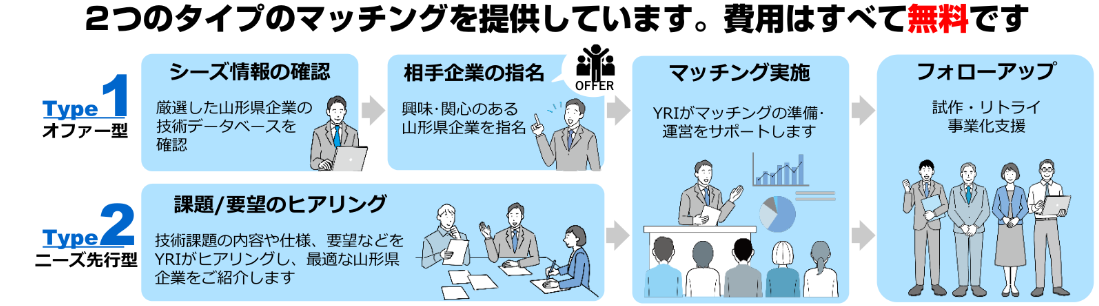 2023年実績り